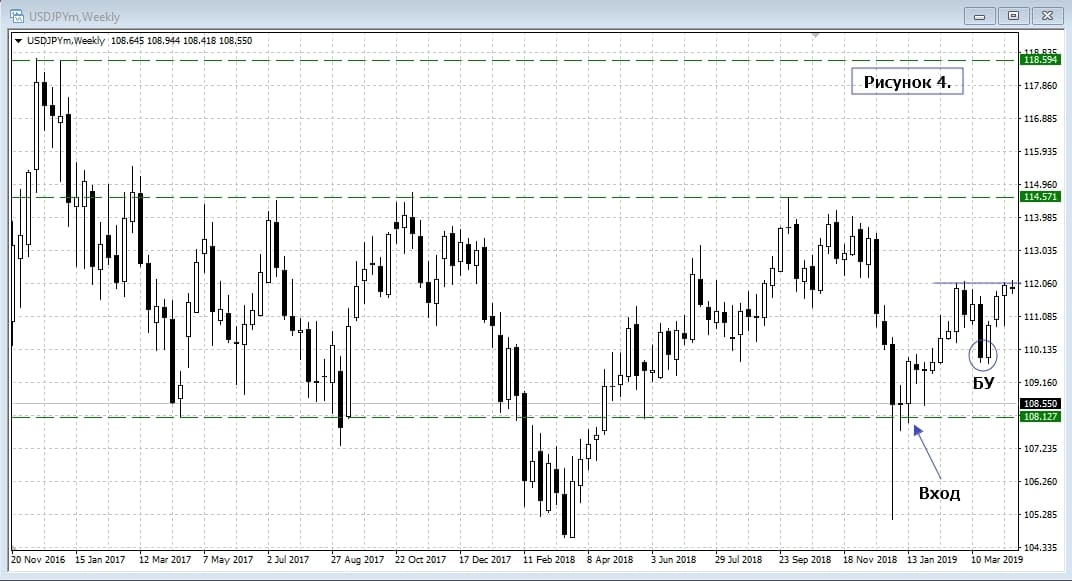 USD/JPY