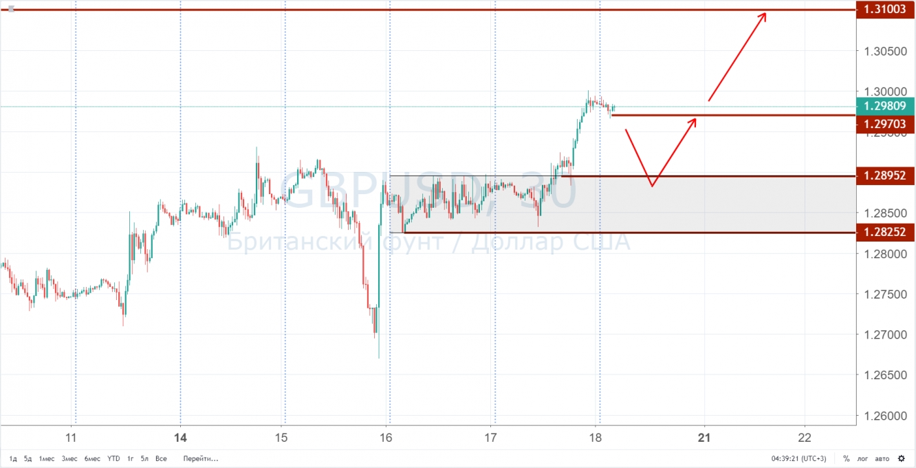 GBPUSD