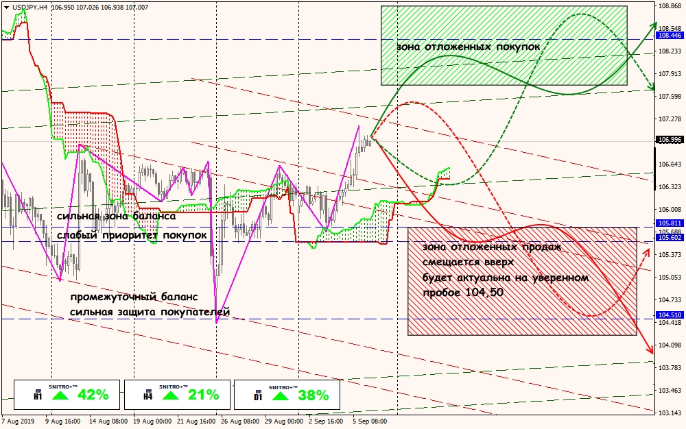 USD/JPY