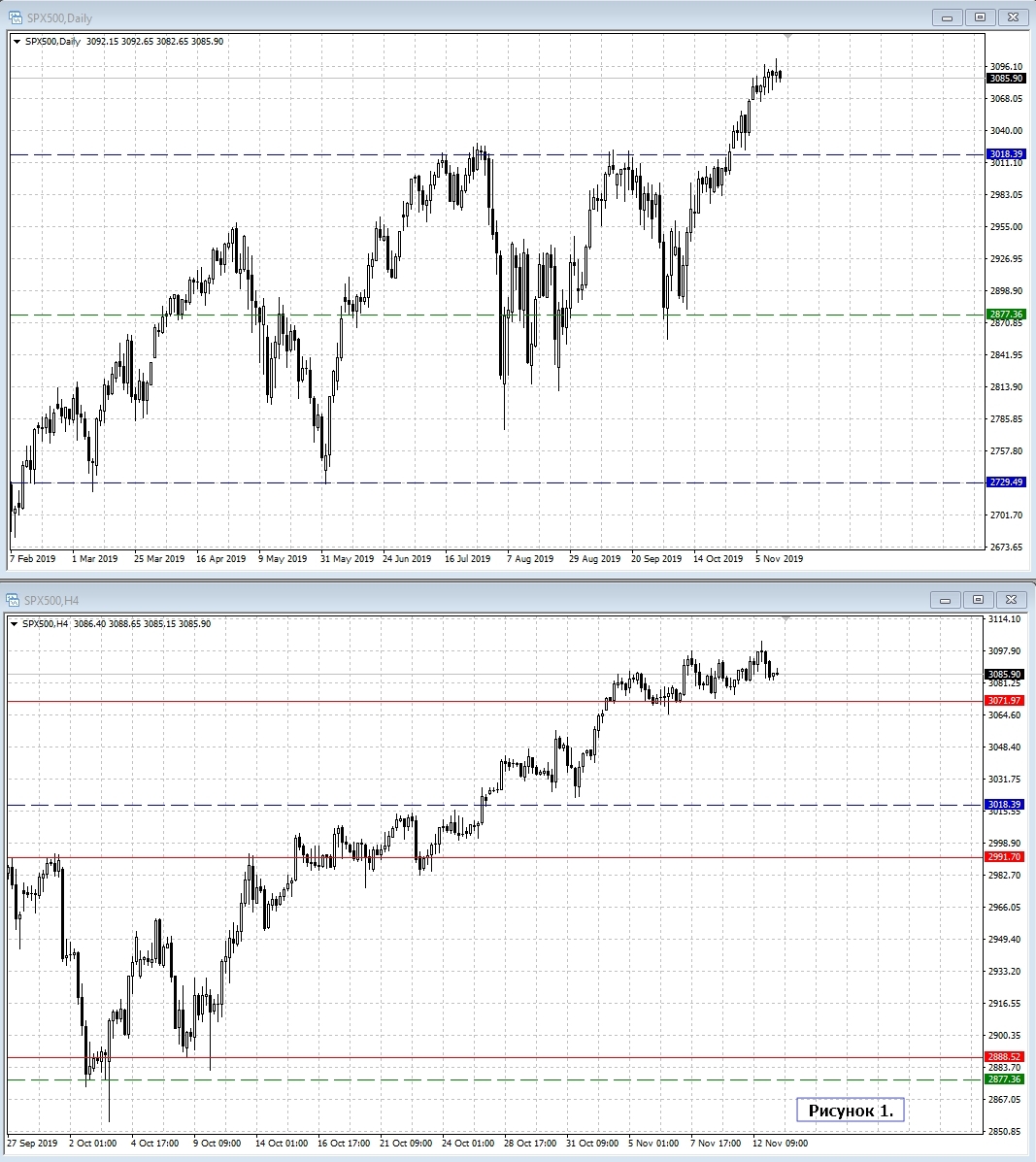 S&P 500