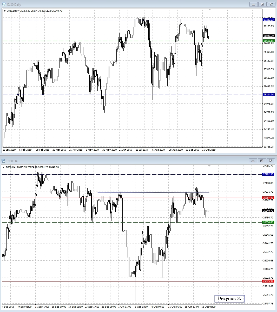 DOW JONES