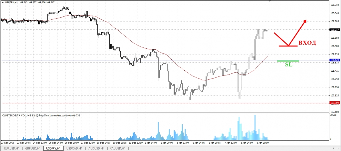 buy jpy