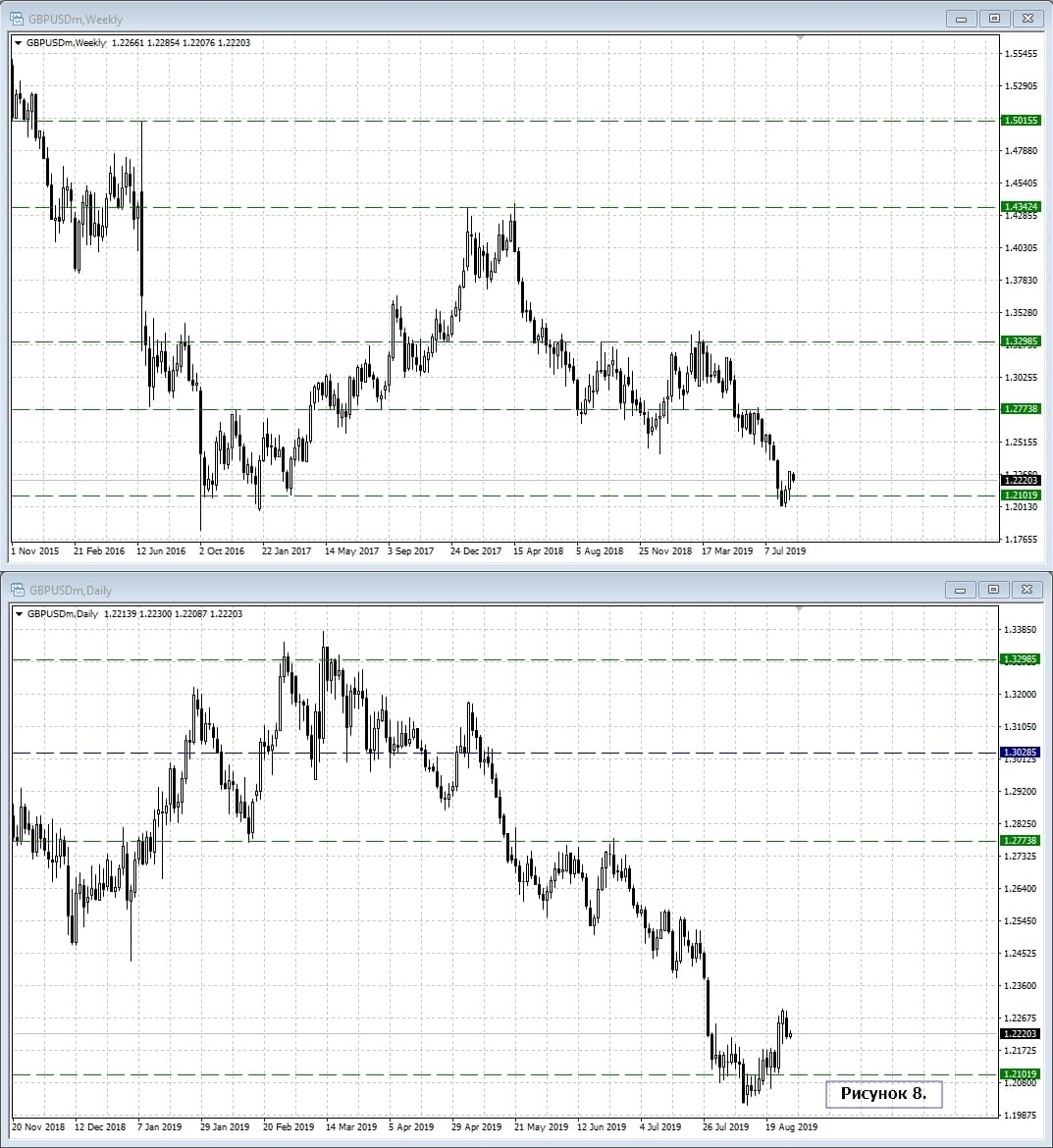 GBP/USD