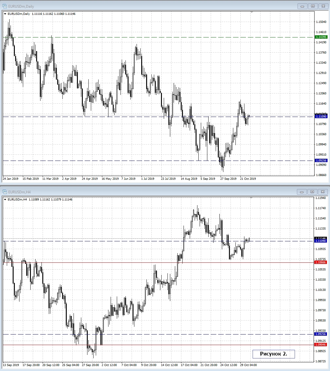 EUR/USD