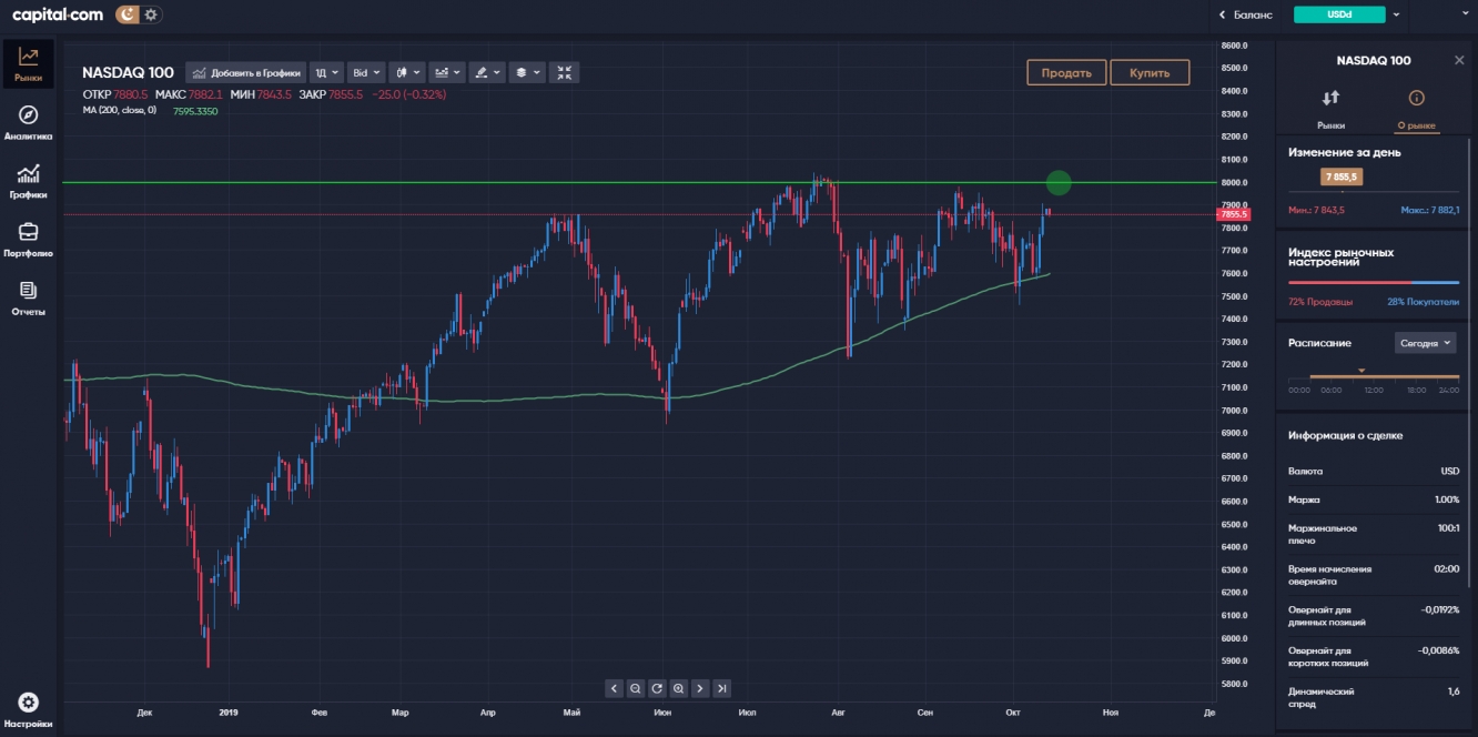 Nasdaq