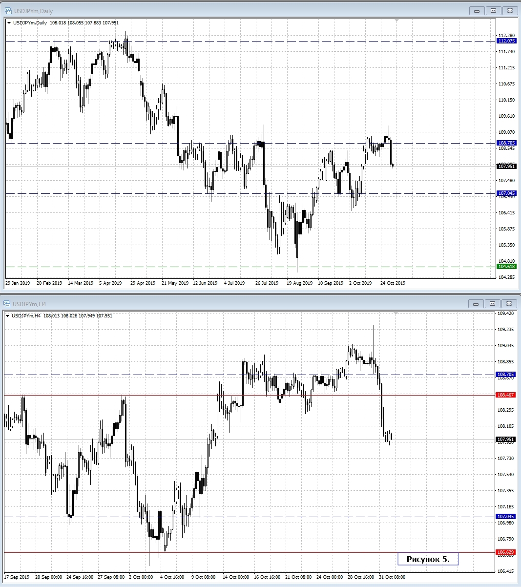 USD/JPY