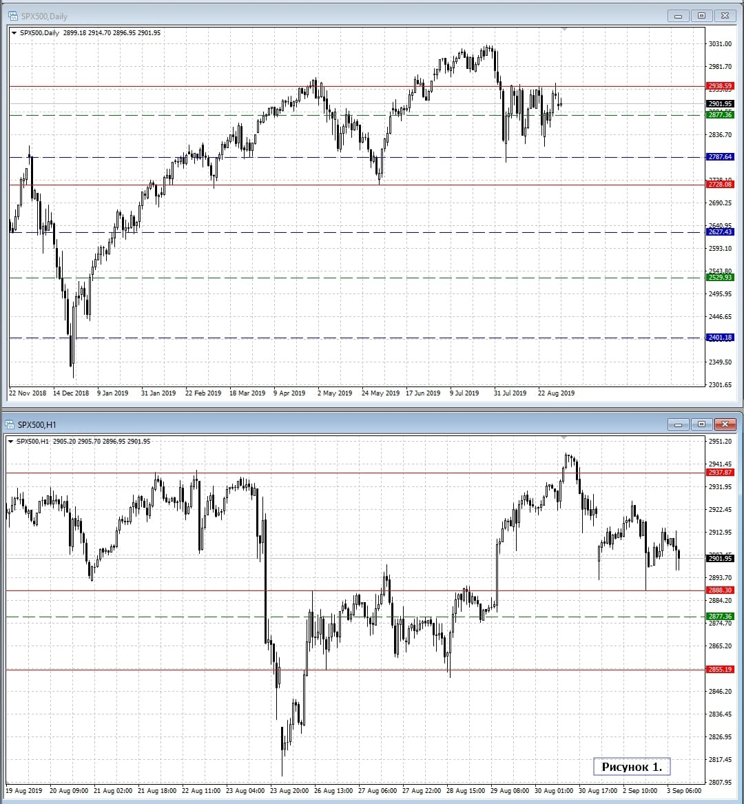 S&P 500