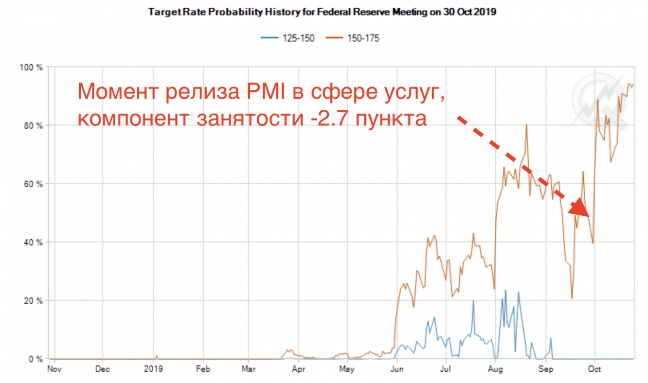 Release of employment sub data