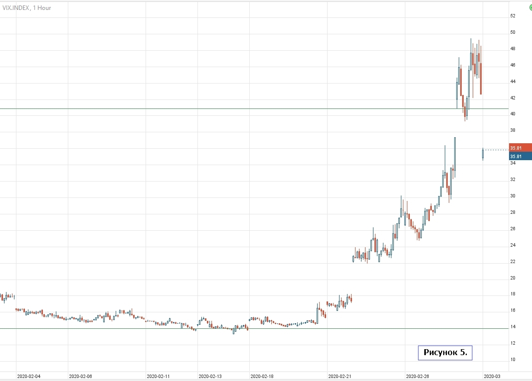 VIX