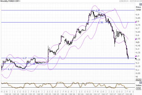 USD/CNY