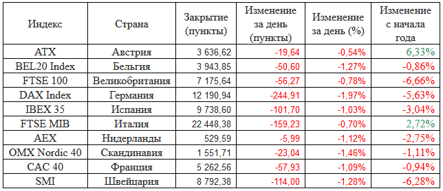 Uk index. Индекс Великобритании. Почтовый индекс Англии. Индекс почты Великобритании. Британские почтовые индексы.