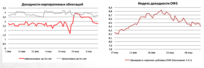 Индекс доходности ОФЗ