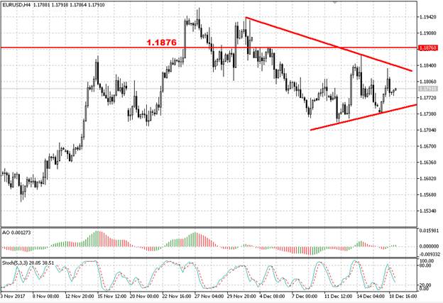 EUR/USD