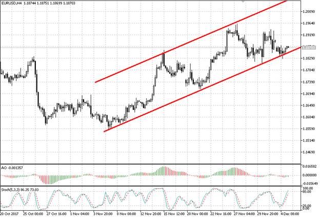 EUR/USD