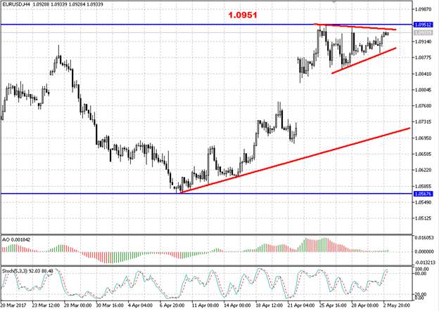 EUR/USD