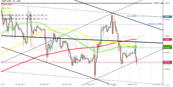 GBP/USD