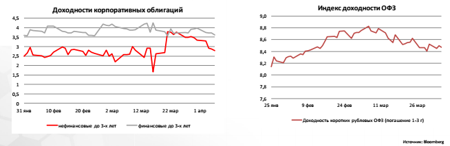 Индекс доходности ОФЗ