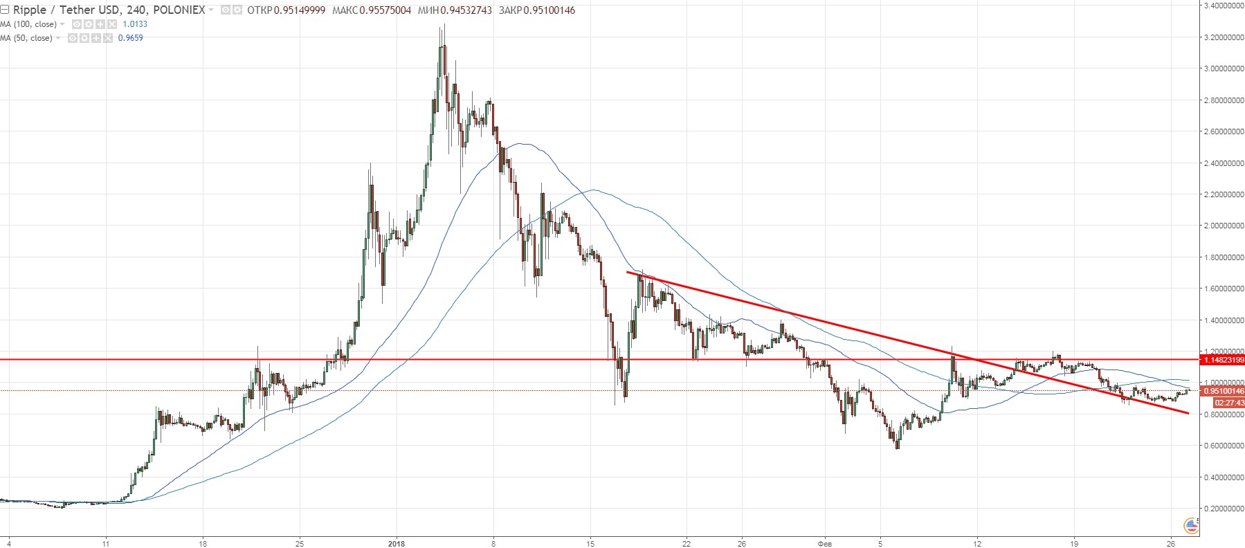 Ripple/TUSD