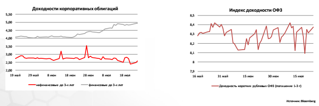 Индекс доходности ОФЗ