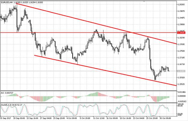 EUR/USD