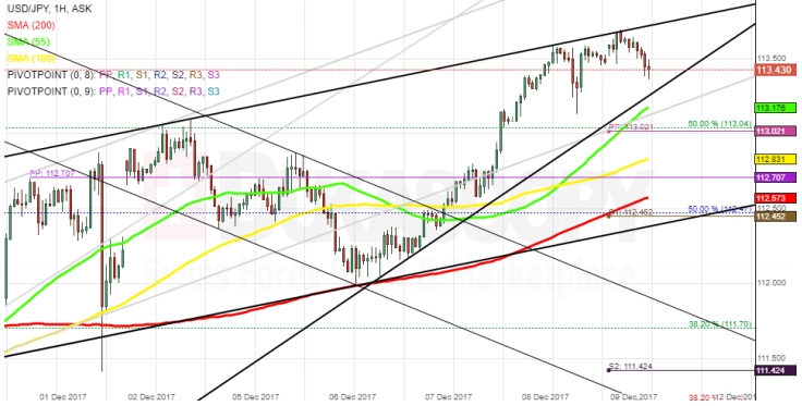 USD/JPY