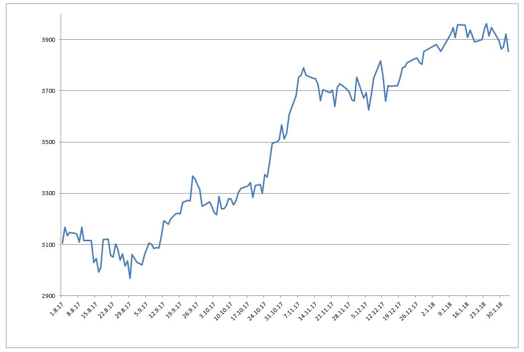 Курс доллара к рублю на февраль. Нефть рубли. Рубль когда стоимость поднимется. Трамп нефть рубль.