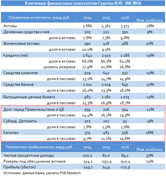 Какими финансовыми показателями