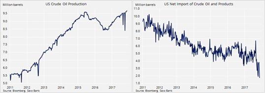 Нефть