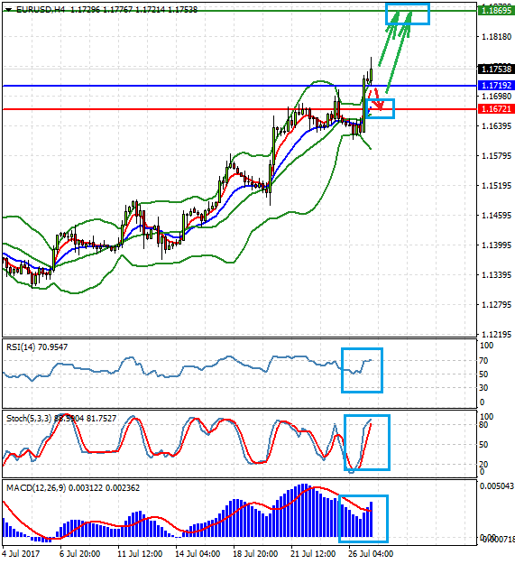 EUR/USD