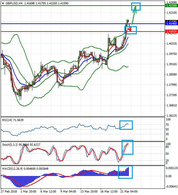 GBP/USD
