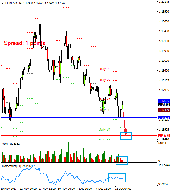 EUR/USD