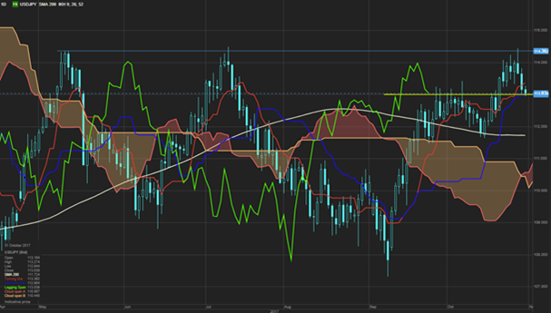 USD/JPY