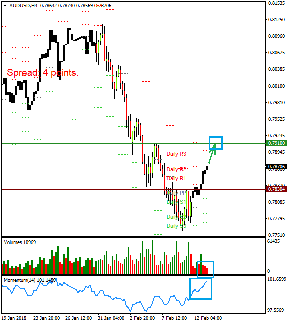 AUD/USD