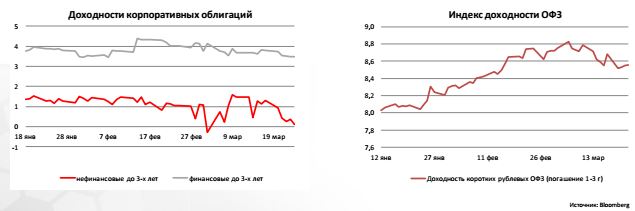 Индекс доходности ОФЗ