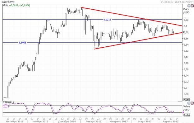 USD/CNY