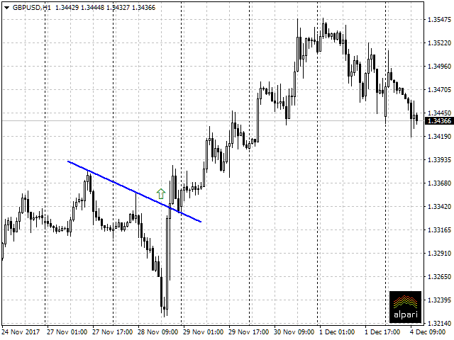 GBP/USD