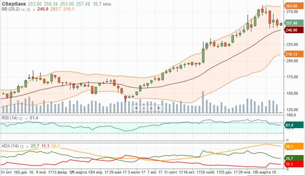 Сбербанк Сбербанк