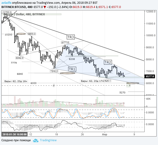 BTC/USD