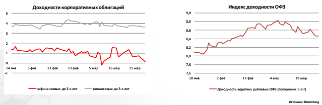 Индекс доходности ОФЗ