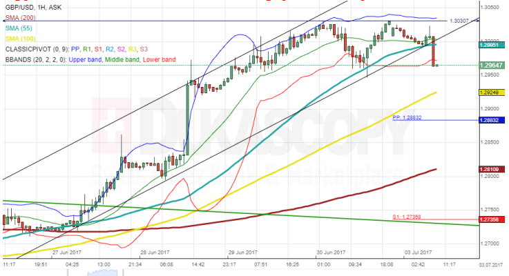 GBP/USD