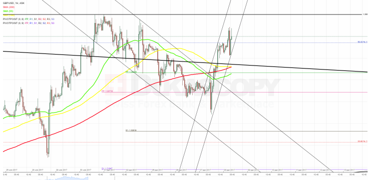 GBP/USD