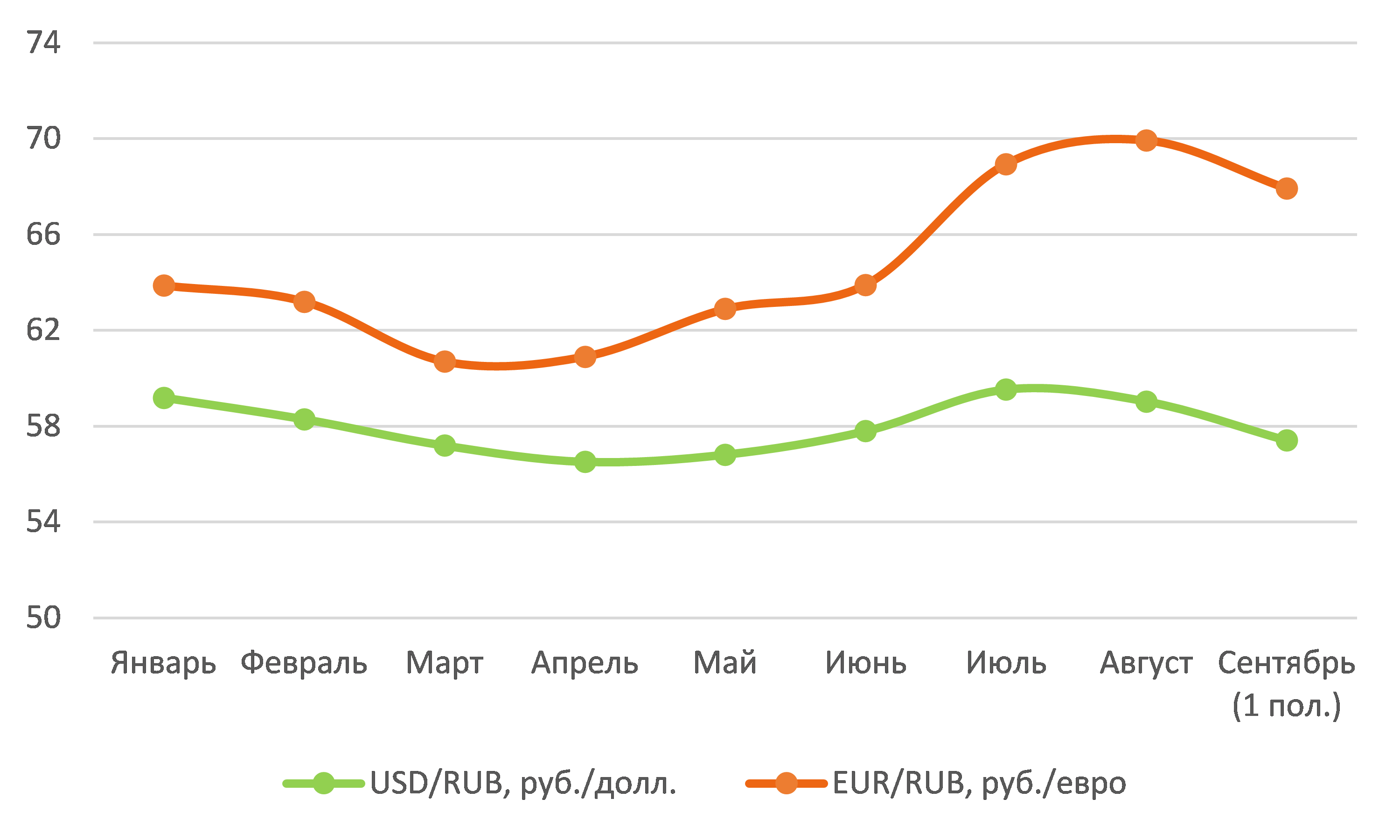 Курс рубля конец года. Средний курс евро в 2017 году. Евро 2017.