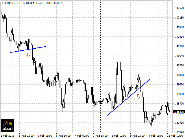 GBP/USD