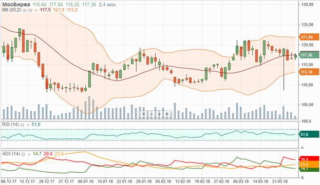 Мосбиржа Мосбиржа
