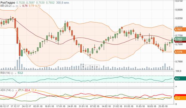 РусГидро РусГидро