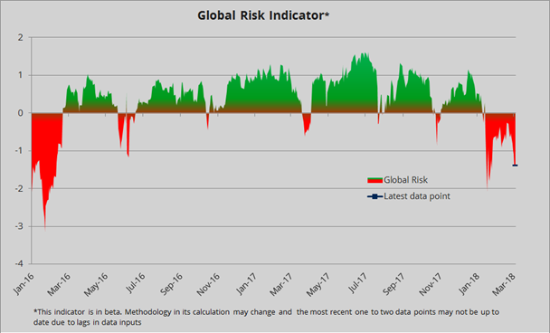 Глобальный индикатор рисков