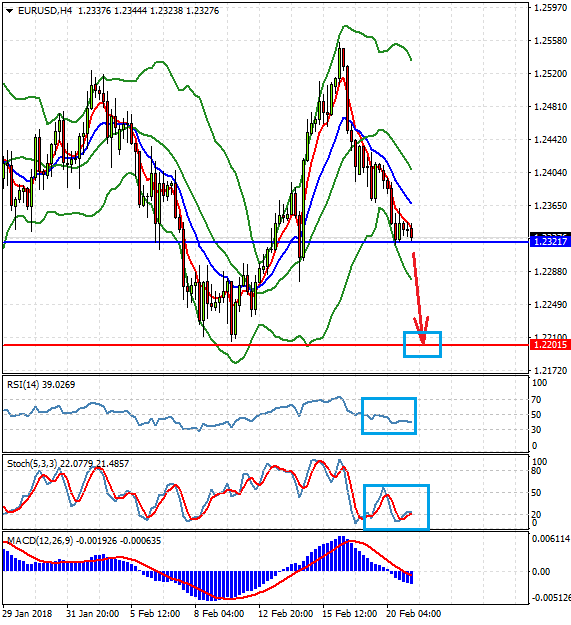 EUR/USD