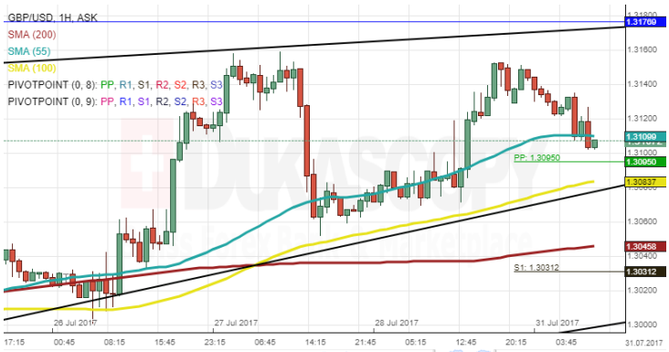 GBP/USD