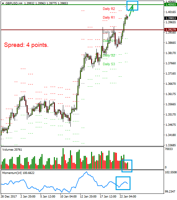 GBP/USD