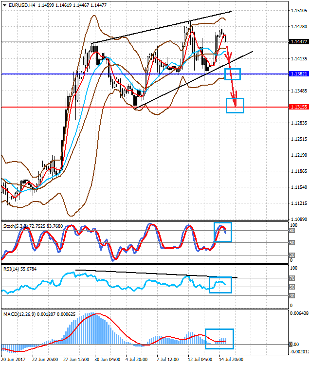 EUR/USD